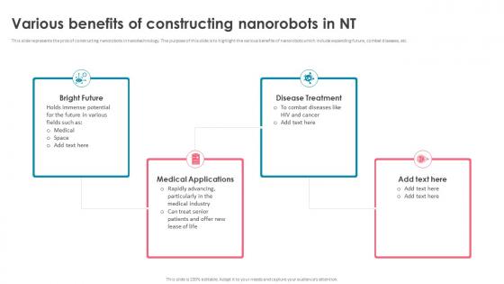 Nanorobotics Various Benefits Of Constructing Nanorobots In NT