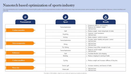 Nanotech Based Optimization Of Sports Industry
