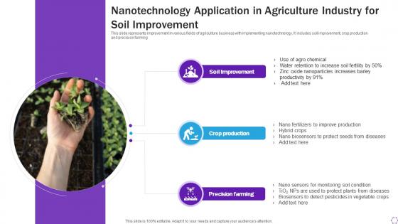 Nanotechnology Application In Agriculture Industry For Soil Improvement