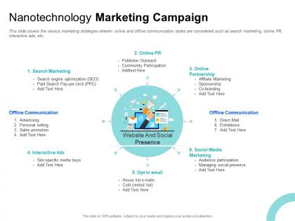 Nanotechnology marketing campaign publisher outreach ppt powerpoint presentation pictures example topics