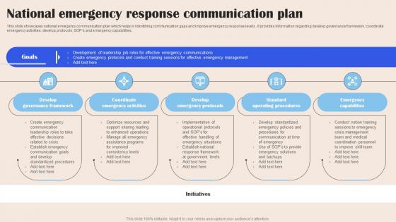 National Emergency Response Communication Plan