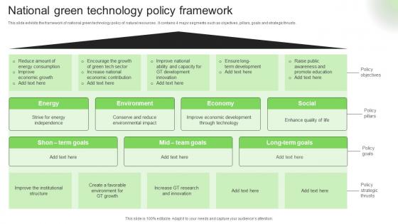National Green Technology Policy Framework