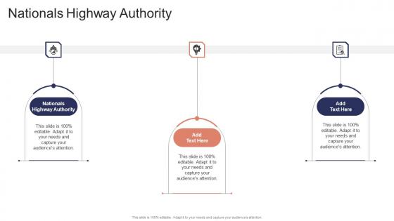 Nationals Highway Authority In Powerpoint And Google Slides Cpb
