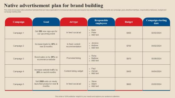 Native Advertisement Plan For Brand Building Acquire Potential Customers MKT SS V