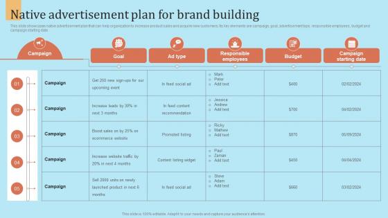 Native Advertisement Plan For Brand Building Outbound Marketing Strategy For Lead Generation