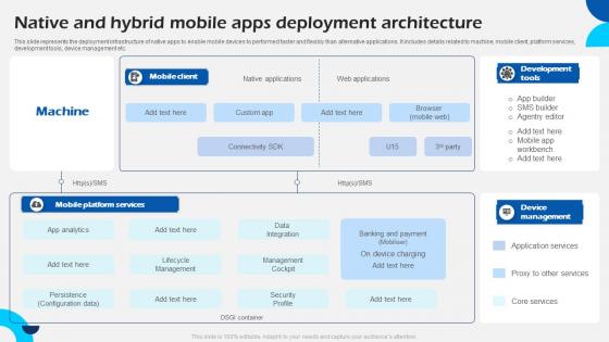 Native And Hybrid Mobile Apps Deployment Architecture