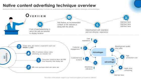 Native Content Advertising Technique Overview Marketing Technology Stack Analysis