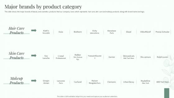 Natural Beautifying Products Company Profile Major Brands By Product Category