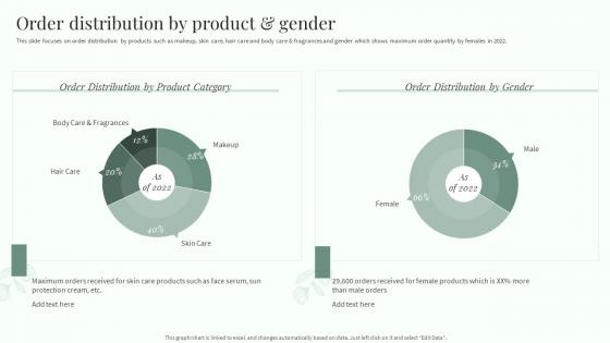 Natural Beautifying Products Company Profile Order Distribution By Product And Gender