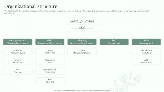 Natural Beautifying Products Company Profile Organizational Structure