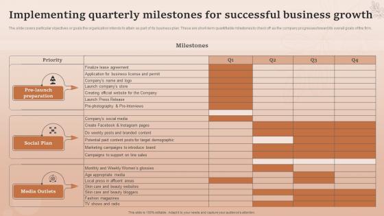 Natural Cosmetic Business Plan Implementing Quarterly Milestones For Successful Business BP SS