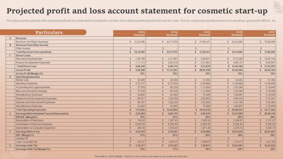 Natural Cosmetic Business Plan Projected Profit And Loss Account Statement For Cosmetic BP SS
