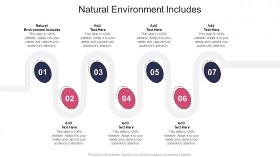Natural Environment Includes In Powerpoint And Google Slides Cpb