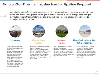 Natural gas pipeline infrastructure for pipeline proposal ppt powerpoint presentation styles slides