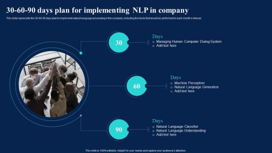 Natural Language AI 30 60 90 Days Plan For Implementing NLP In Company Ppt Pictures Show