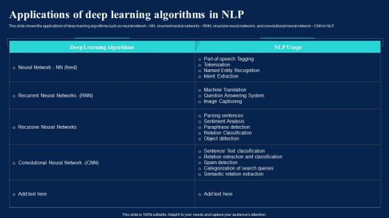 Natural Language AI Applications Of Deep Learning Algorithms In NLP Ppt Pictures Slideshow