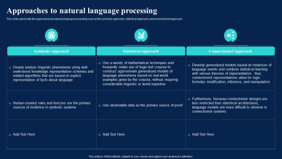 Natural Language AI Approaches To Natural Language Processing Ppt Visual AIds Infographics
