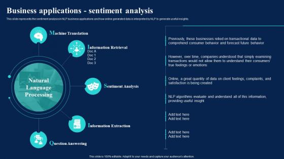 Natural Language AI Business Applications Sentiment Analysis Ppt Summary Inspiration