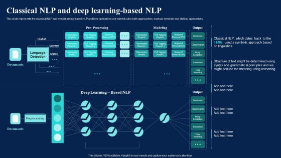 Natural Language AI Classical NLP And Deep Learning Based NLP Ppt Ideas Files