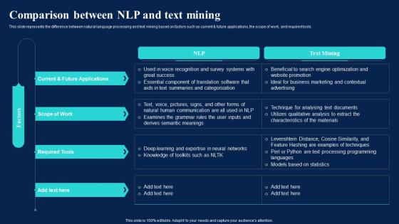 Natural Language AI Comparison Between NLP And Text Mining Ppt Pictures Sample