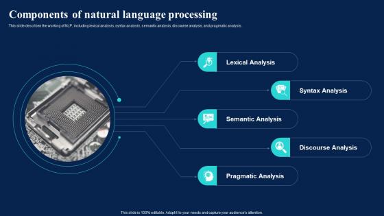 Natural Language AI Components Of Natural Language Processing Ppt Icon Designs
