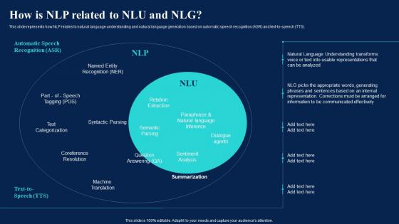 Natural Language AI How Is NLP Related To NlU And NlG Ppt Slides PortrAIt