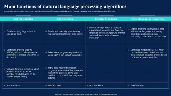 Natural Language AI MAIn Functions Of Natural Language Processing Algorithms Ppt Ideas Design