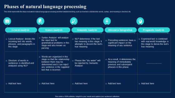 Natural Language AI Phases Of Natural Language Processing Ppt Visual AIds Ideas