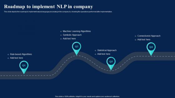 Natural Language AI Roadmap To Implement NLP In Company Ppt Layouts Skills
