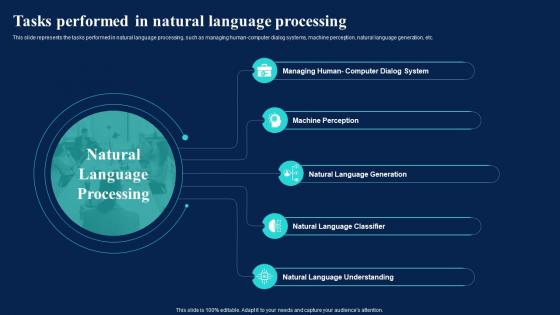 Natural Language AI Tasks Performed In Natural Language Processing Ppt Infographic Template