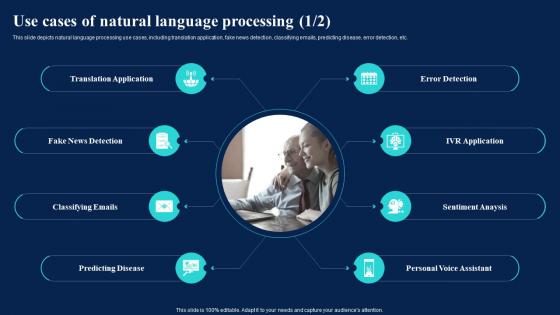 Natural Language AI Use Cases Of Natural Language Processing Ppt Outline Examples