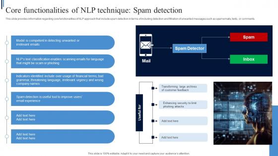 Natural Language Core Functionalities Of NLP Technique Spam AI SS V