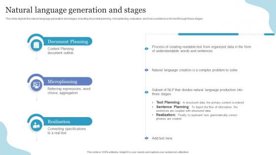 Natural Language Generation And Stages NLP Ppt Powerpoint Presentation Professional Graphics