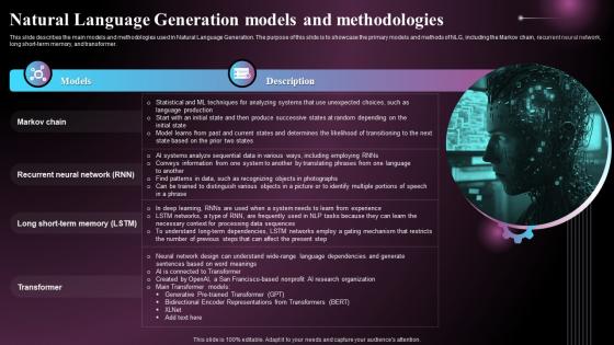 Natural Language Generation Models And Methodologies