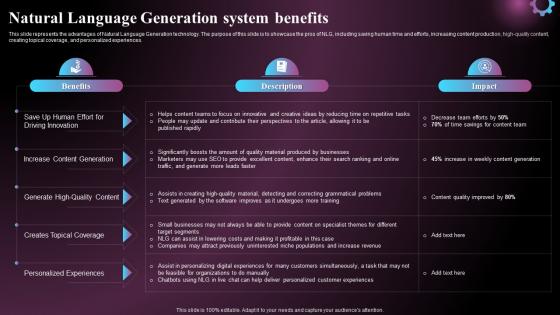 Natural Language Generation System Benefits Ppt Introduction