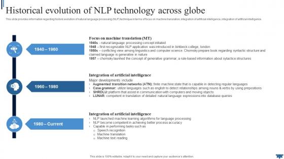 Natural Language Historical Evolution Of NLP Technology Across Globe AI SS V