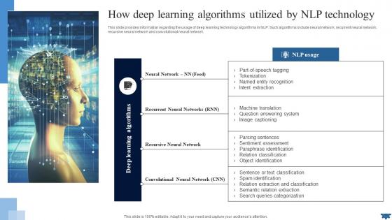 Natural Language How Deep Learning Algorithms Utilized By NLP AI SS V
