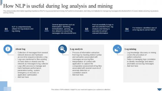Natural Language How NLP Is Useful During Log Analysis And Mining AI SS V