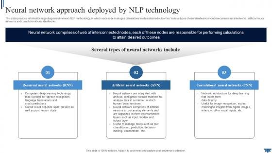 Natural Language Neural Network Approach Deployed By NLP Technology AI SS V