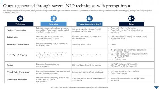 Natural Language Output Generated Through Several NLP Techniques AI SS V