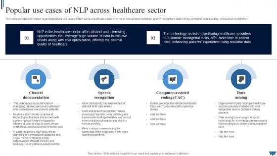 Natural Language Popular Use Cases Of NLP Healthcare Sector AI SS V