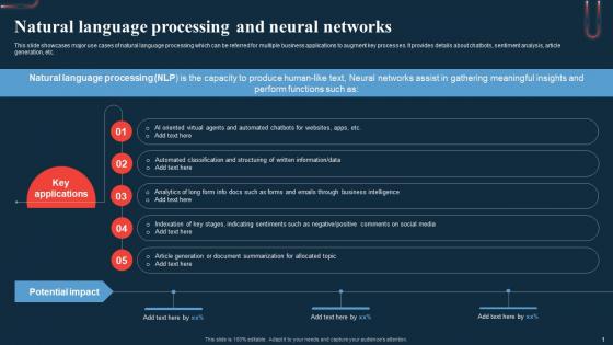 Natural Language Processing And Neural Networks A Beginners Guide To Neural AI SS
