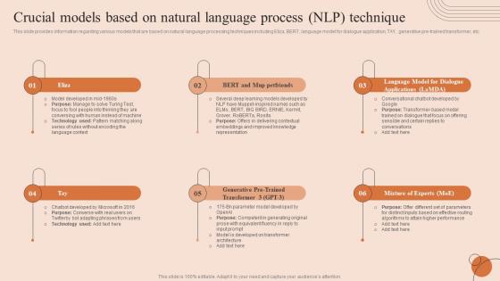 Natural Language Processing Crucial Models Based On Natural Language Process NLP Technique AI SS V