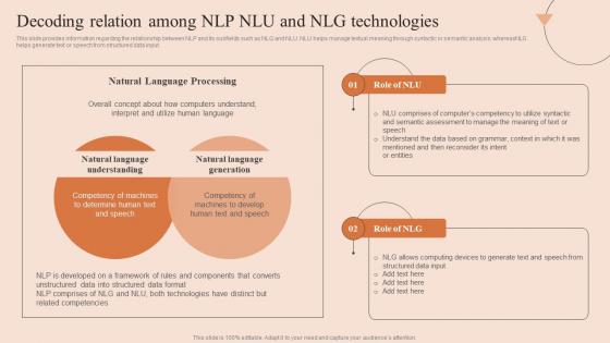 Natural Language Processing Decoding Relation Among NLP NLU And NLG Technologies AI SS V