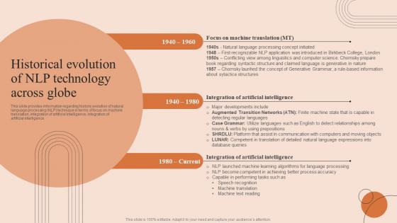 Natural Language Processing Historical Evolution Of NLP Technology Across Globe AI SS V