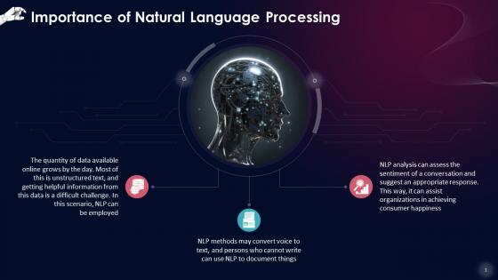 Natural Language Processing Importance Training Ppt