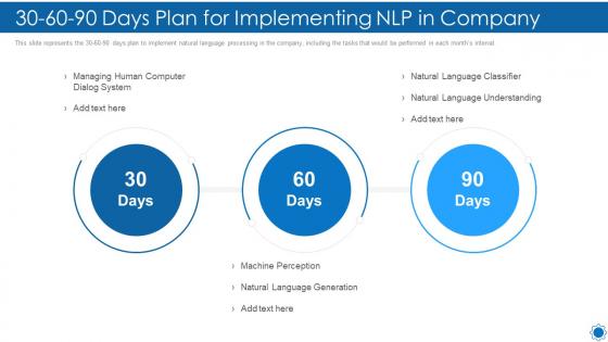Natural language processing it 30 60 90 days plan for implementing nlp in company