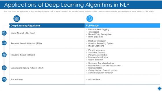 Natural language processing it applications of deep learning algorithms in nlp