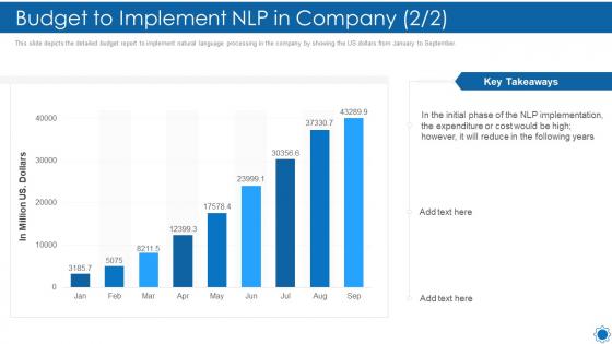 Natural language processing it budget to implement nlp in company