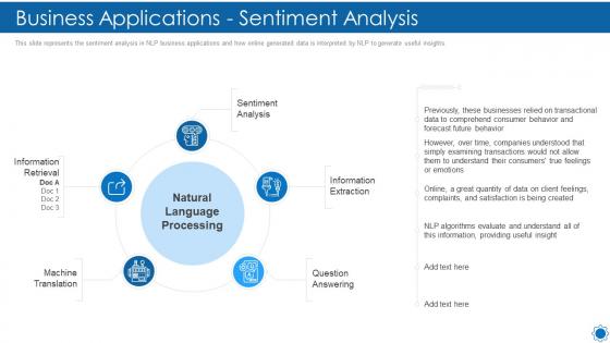 Natural language processing it business applications sentiment analysis